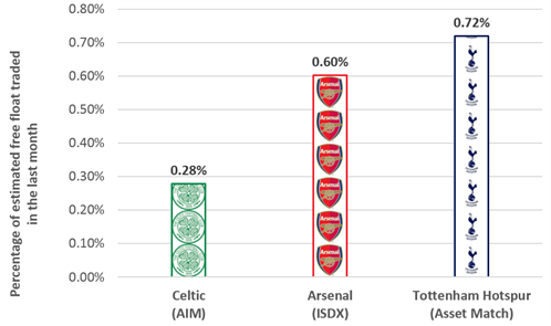 Trading Turnover Of Football Clubs V 002